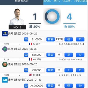 跌落幅度最大五球员：梅西CP同步flop!